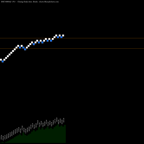 Free Renko charts SGBJUN29A 800342 share BSE Stock Exchange 