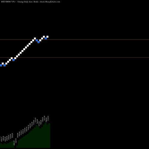 Free Renko charts SGBJULY29 800367 share BSE Stock Exchange 