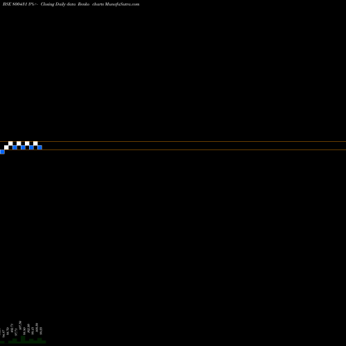 Free Renko charts 563GOI2026 800431 share BSE Stock Exchange 