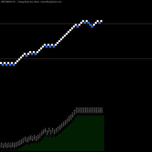 Free Renko charts SGBMARCH30 800439 share BSE Stock Exchange 