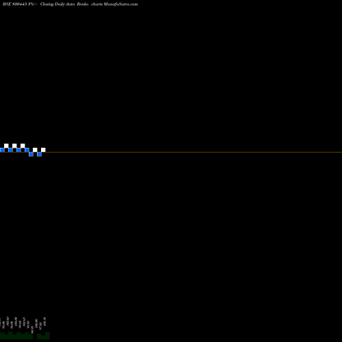 Free Renko charts 669GOI2024 800445 share BSE Stock Exchange 