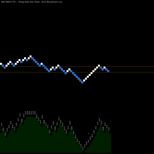 Free Renko charts GS19SEP2058 800517 share BSE Stock Exchange 