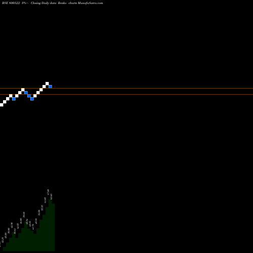 Free Renko charts GS19MAR2040 800522 share BSE Stock Exchange 