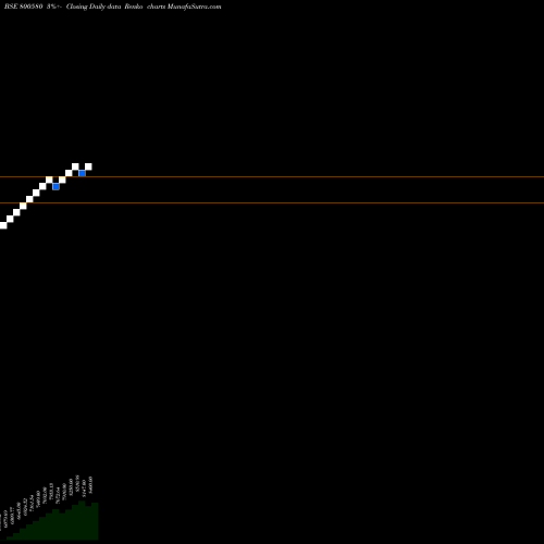 Free Renko charts SGBJUNE31 800580 share BSE Stock Exchange 