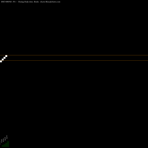 Free Renko charts GS12JUN2040 800592 share BSE Stock Exchange 