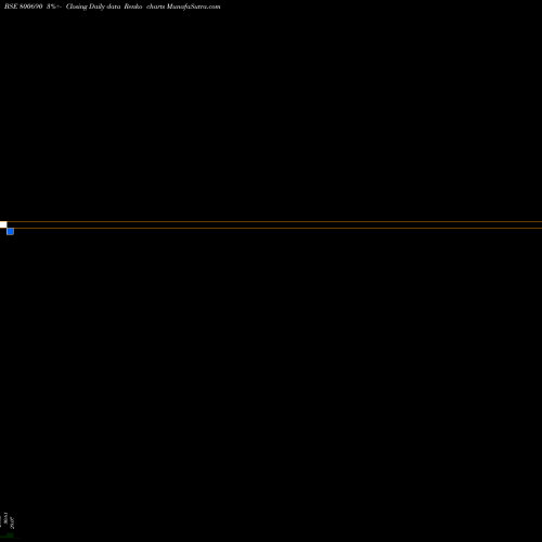 Free Renko charts GS22OCT42 800690 share BSE Stock Exchange 