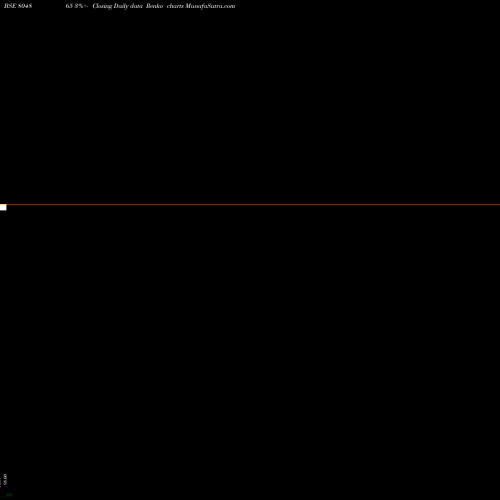Free Renko charts 364TB160125 804865 share BSE Stock Exchange 
