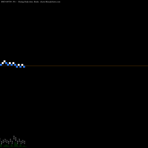 Free Renko charts 710MAHSDL36 810758 share BSE Stock Exchange 