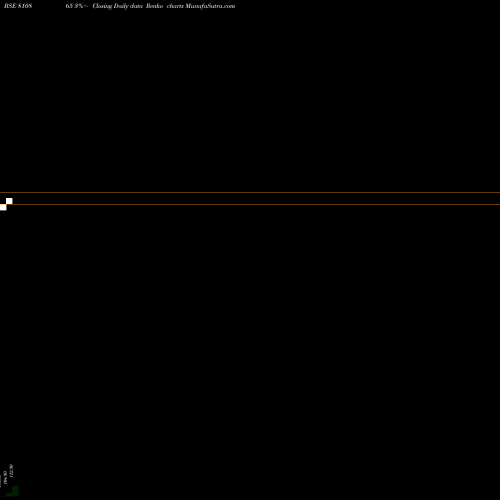 Free Renko charts 78GUJSDL32 810865 share BSE Stock Exchange 