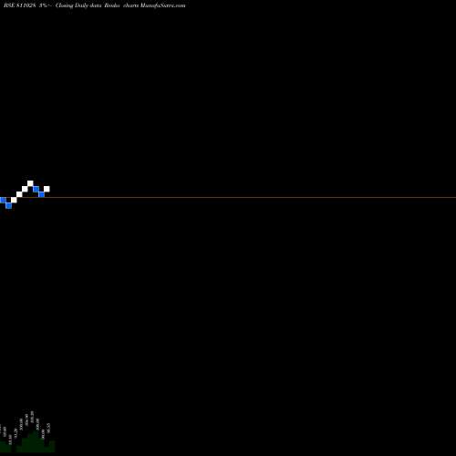 Free Renko charts 727MHSDL44 811028 share BSE Stock Exchange 