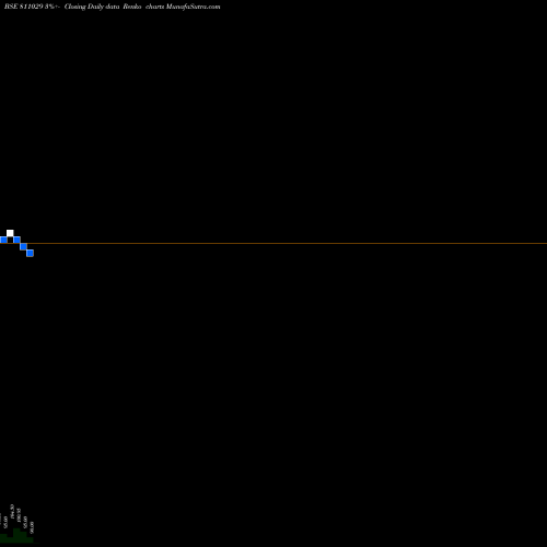 Free Renko charts 726MHSDL49 811029 share BSE Stock Exchange 