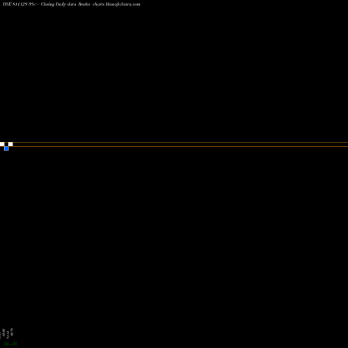Free Renko charts 781APSDL56 811129 share BSE Stock Exchange 