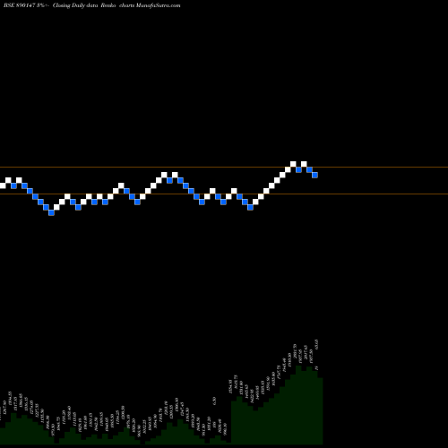 Free Renko charts RELIANCEPP 890147 share BSE Stock Exchange 