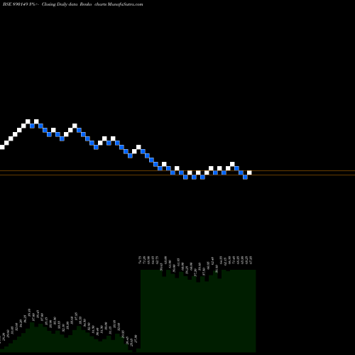 Free Renko charts SATINPP 890149 share BSE Stock Exchange 
