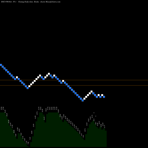 Free Renko charts WARDWIZPP 890164 share BSE Stock Exchange 