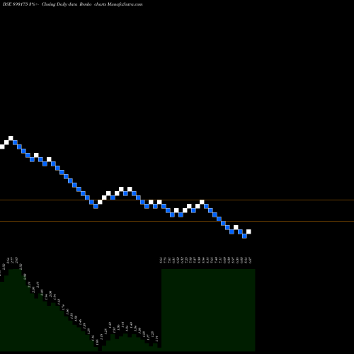 Free Renko charts GGLPP 890175 share BSE Stock Exchange 