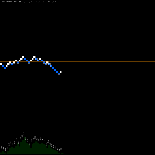 Free Renko charts SUZLONPP 890176 share BSE Stock Exchange 