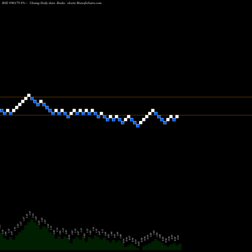 Free Renko charts ADCONPP 890179 share BSE Stock Exchange 