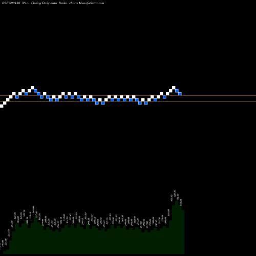 Free Renko charts AARTIPP 890180 share BSE Stock Exchange 