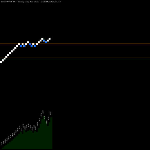 Free Renko charts HAZOORPP 890182 share BSE Stock Exchange 