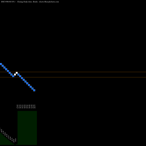 Free Renko charts SHUKRAPP 890183 share BSE Stock Exchange 
