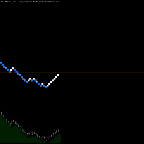 Free Renko charts SPARCPP 890184 share BSE Stock Exchange 
