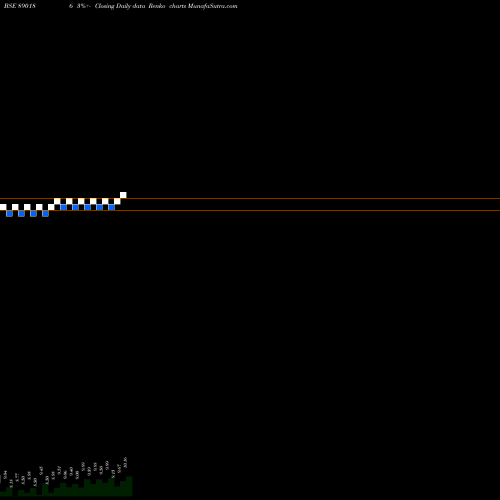 Free Renko charts NECCLTDPP 890186 share BSE Stock Exchange 