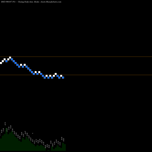 Free Renko charts CRESSANPP 890187 share BSE Stock Exchange 
