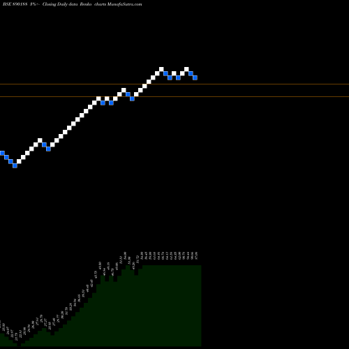 Free Renko charts ALANPP 890188 share BSE Stock Exchange 