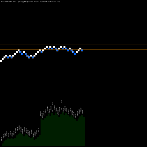 Free Renko charts GRASIMPP 890190 share BSE Stock Exchange 