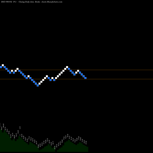 Free Renko charts IBULPP 890192 share BSE Stock Exchange 