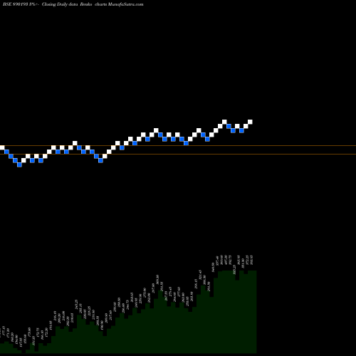 Free Renko charts SKIPPERPP 890193 share BSE Stock Exchange 