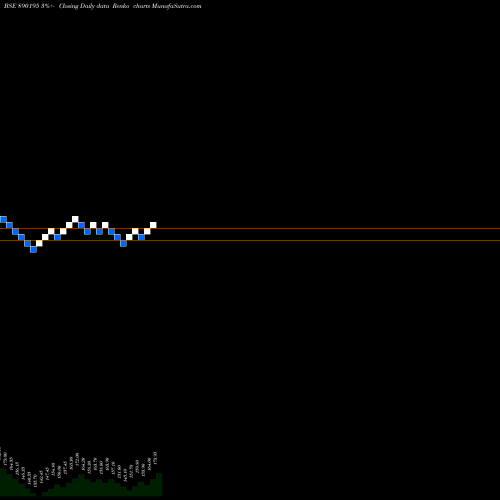 Free Renko charts SAPPLPP 890195 share BSE Stock Exchange 