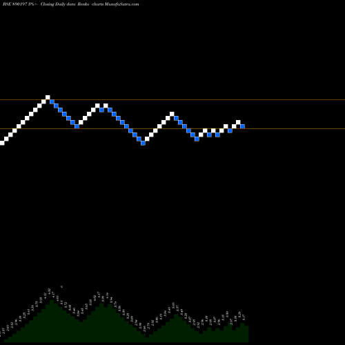 Free Renko charts YARNPP 890197 share BSE Stock Exchange 