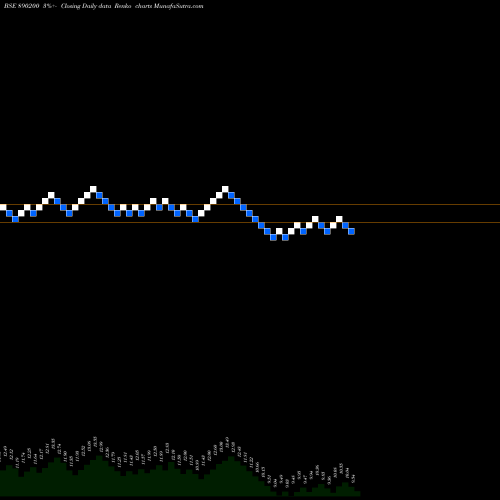 Free Renko charts IYKOTPP 890200 share BSE Stock Exchange 