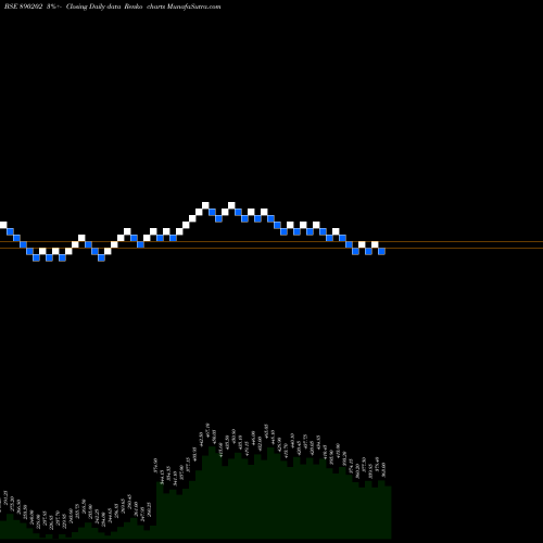 Free Renko charts SOLARAPP 890202 share BSE Stock Exchange 