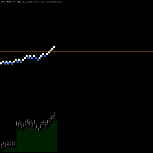 Free Renko charts UPL Limited 890209 share BSE Stock Exchange 