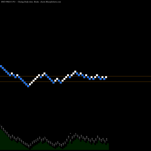 Free Renko charts California Software Co. Ltd. 890211 share BSE Stock Exchange 