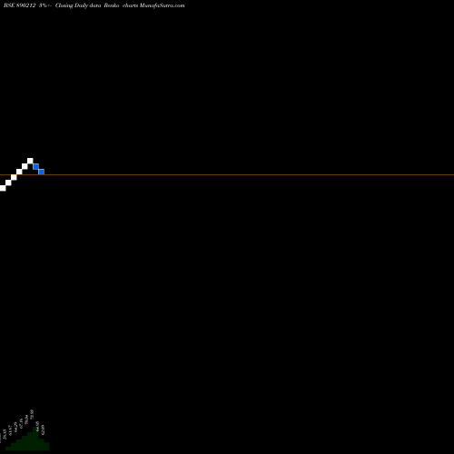 Free Renko charts GTT DATA SOLUTIONS LIMITED 890212 share BSE Stock Exchange 