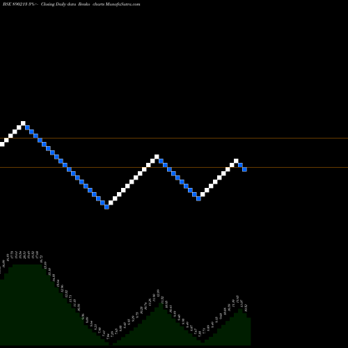 Free Renko charts Shri Niwas Leasing And Finance 890213 share BSE Stock Exchange 