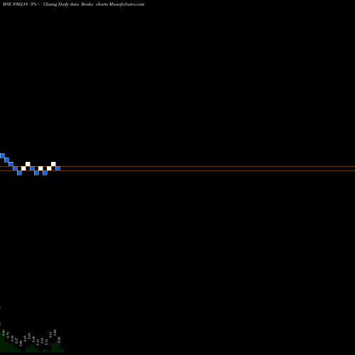 Free Renko charts SEPC LIMITED 890218 share BSE Stock Exchange 