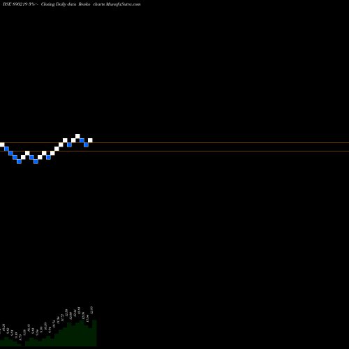 Free Renko charts INFIBEAM AVENUES LIMITED 890219 share BSE Stock Exchange 