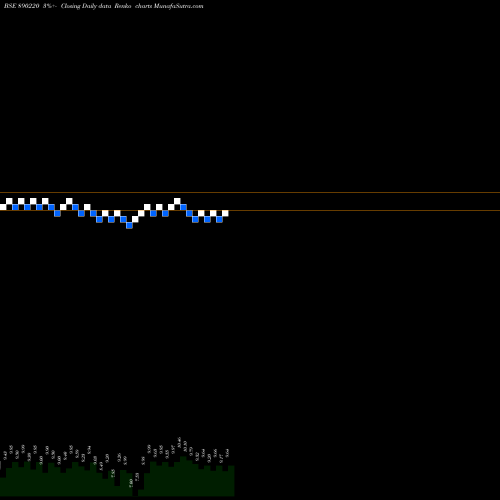 Free Renko charts KATI PATANG LIFESTYLE LIMITED 890220 share BSE Stock Exchange 