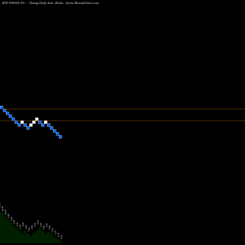 Free Renko charts Cyber Media (India) Ltd. 890223 share BSE Stock Exchange 