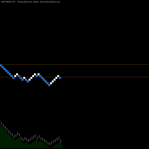 Free Renko charts ECO HOTELS AND RESORTS LIMITED 890225 share BSE Stock Exchange 