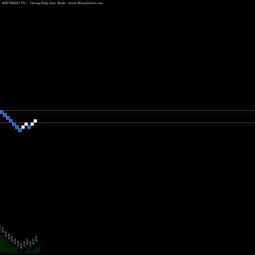 Free Renko charts ANIRIT VENTURES LIMITED 890231 share BSE Stock Exchange 