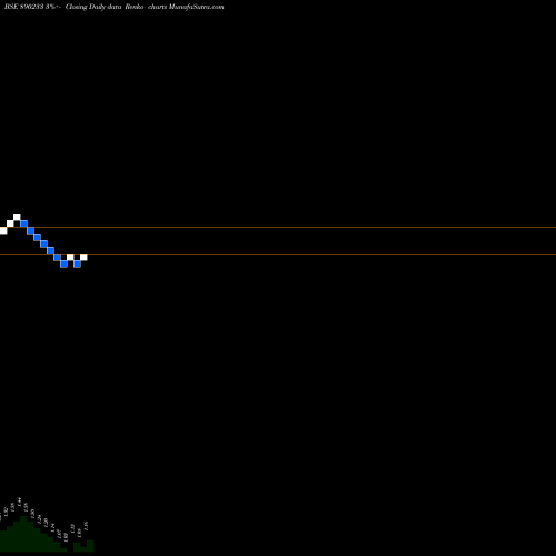 Free Renko charts PVV Infra Limited 890233 share BSE Stock Exchange 