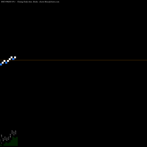 Free Renko charts BCC Fuba India Ltd. 890235 share BSE Stock Exchange 