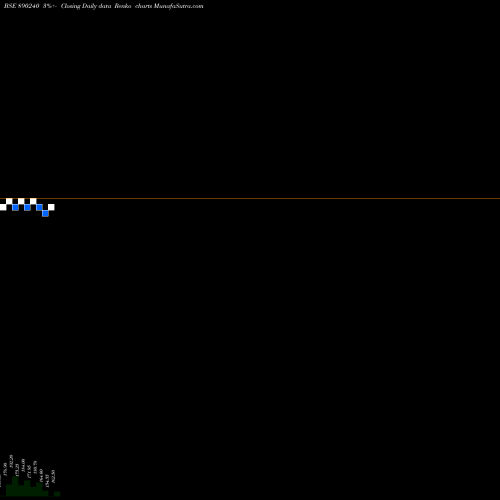 Free Renko charts Jaykay Enterprises Limited 890240 share BSE Stock Exchange 