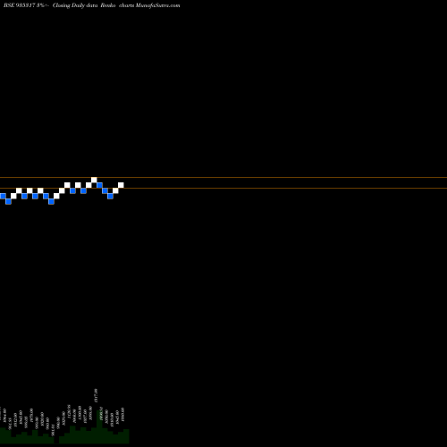 Free Renko charts 990IFCI21D 935317 share BSE Stock Exchange 